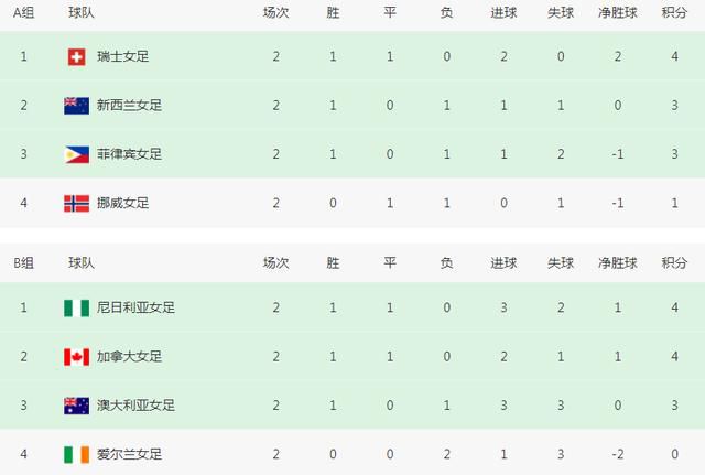 黄毛片